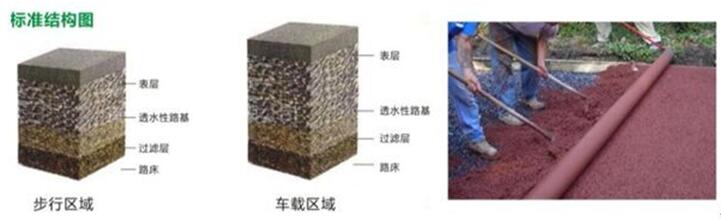 嘉興銳博環氧地坪公司透水混凝土地坪